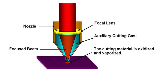 3 maneiras de ajustar o foco da sua máquina de corte a laser