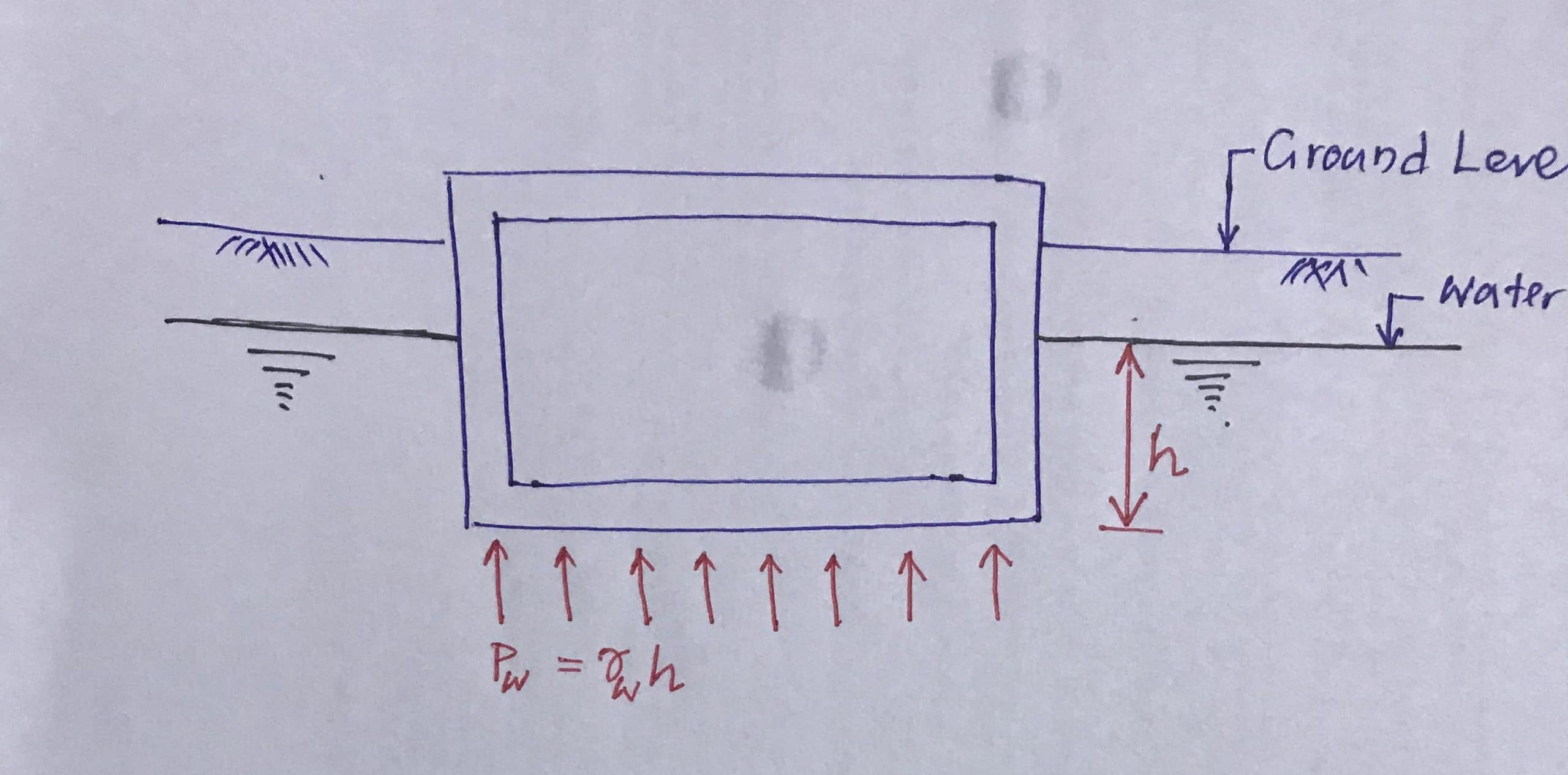 how-to-calculate-buoyancy-pressure-in-foundations-compraco