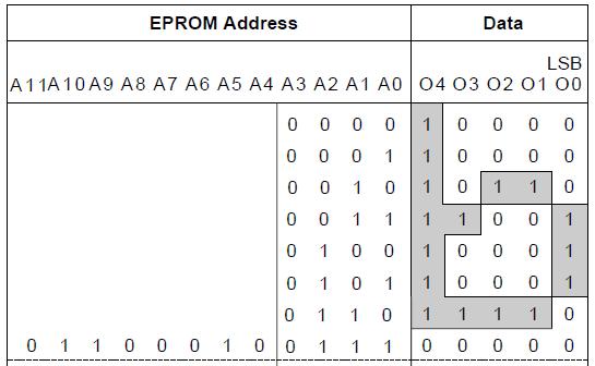 Como criar caracteres personalizados no LCD usando Arduino- (Parte 5/49)