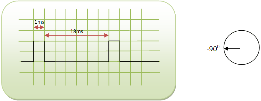 Como fazer a interface do servo motor com o microcontrolador AVR (ATmega16) – (Parte 21/46)