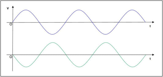 Como gerar ondas senoidais duplas baseadas em PWM