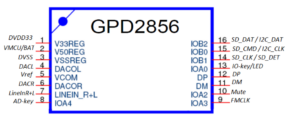 Como projetar um reprodutor de áudio para brinquedos