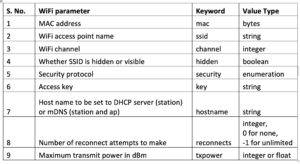 Como usar MicroPython com ESP8266 e ESP32 para conectar-se a uma rede WiFi