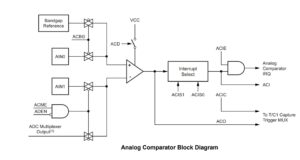 Como usar o comparador analógico do Arduino