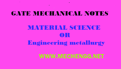 Conceitos básicos em Engenharia Metalúrgica | Conceitos Mecânicos de Portão