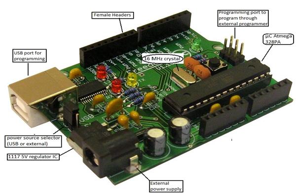 Controlando Servo Motor usando Freeduino