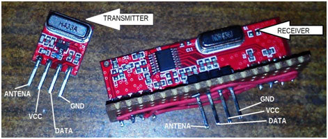 Controlando aparelhos sem fio usando tecnologia RF