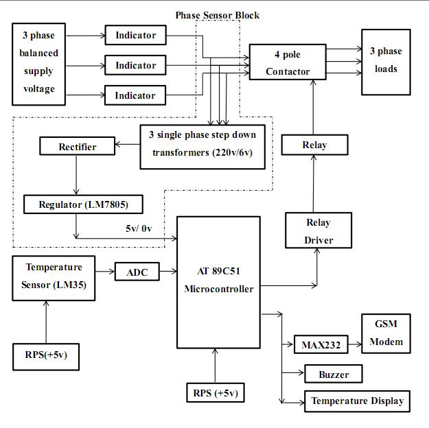 Controle remoto para diversas aplicações industriais