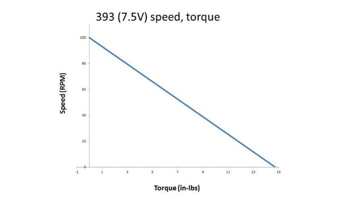 Decoding the relationship between torque and power