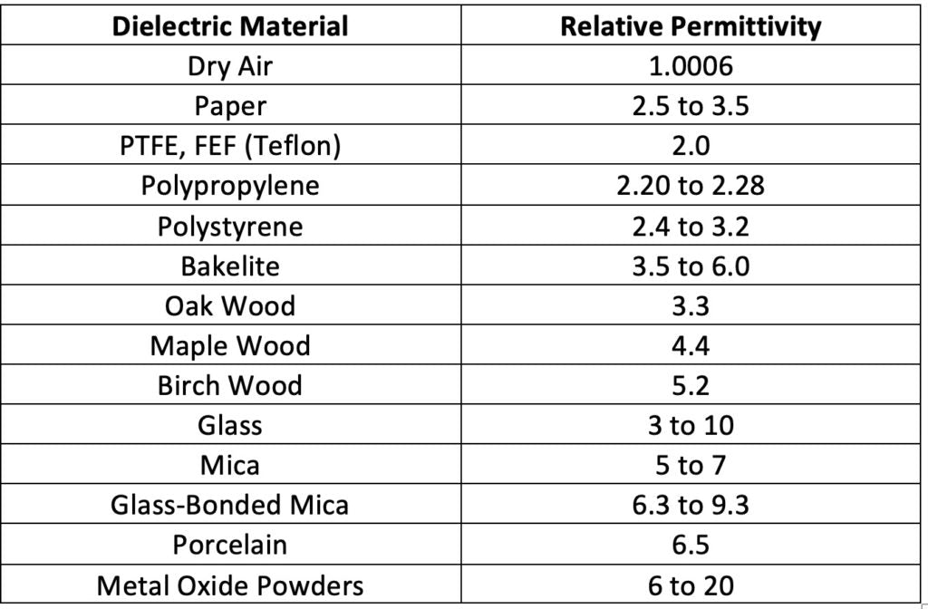 Eletrônica Básica 13 – Tipos de capacitores
