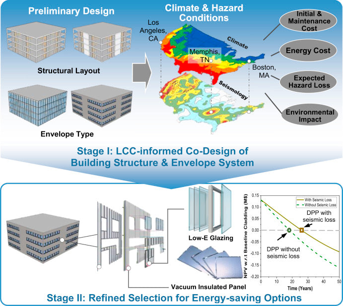 Envelopes de edifícios energeticamente eficientes