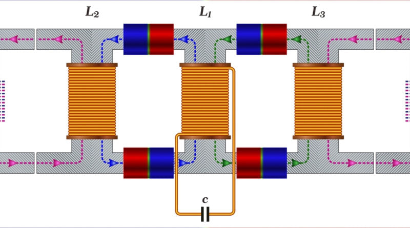 Equação EMF no coração dos transformadores