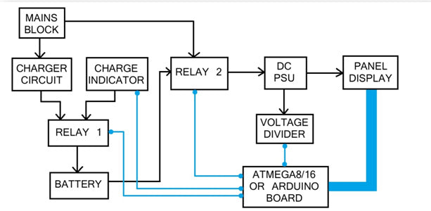 Fonte de alimentação DC ininterrupta de bancada com display