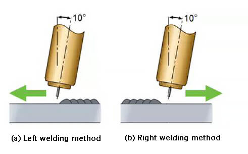 Formação de Solda: Impacto da Direção e Ângulo
