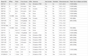 Introdução ao ESP8266 e ESP32 no Arduino IDE