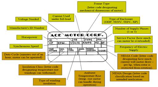 Introdução ao projeto de máquinas elétricas