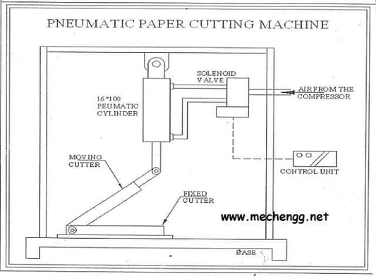 MÁQUINA DE CORTE DE PAPEL PNEUMÁTICA AUTOMÁTICA