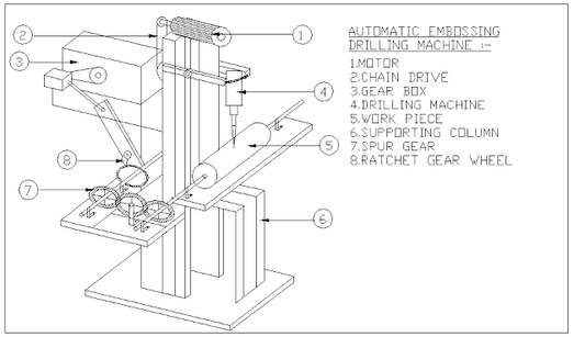 MÁQUINA DE PERFURAÇÃO AUTOMÁTICA DE GRAVAÇÃO Projeto Mecânico