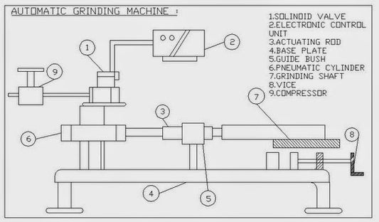 MÁQUINA DE RETIFICAÇÃO OPERADA POR SOLENÓIDE PNEUMÁTICO 2