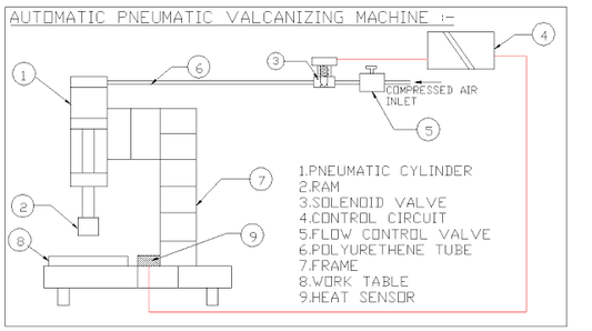 MÁQUINA DE VULCANIZAÇÃO PNEUMÁTICA AUTOMÁTICA