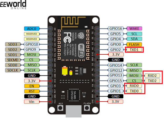 MicroPython: Comunicação de dados serial em ESP8266 e ESP32 usando UART