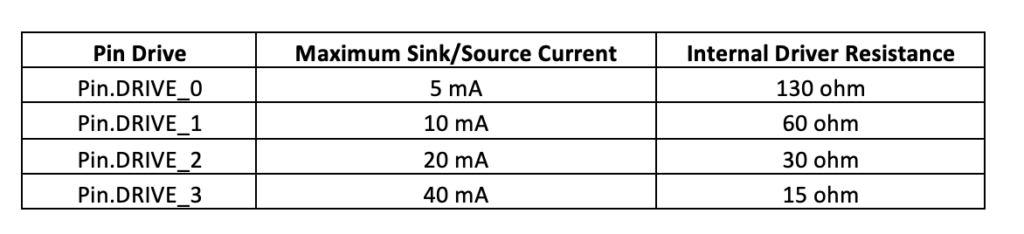 MicroPython – Entrada/saída digital em ESP8266 e ESP32
