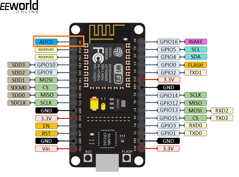 MicroPython – Lendo sinais analógicos em ESP8266 e ESP32