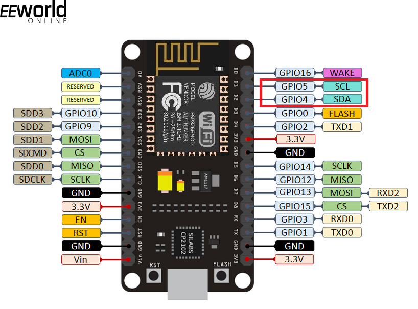 MicroPython – protocolo I2C em ESP8266 e ESP3