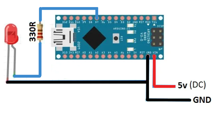 O que é um design de baixo consumo de energia?