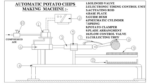 PROJETO MECÂNICO DE MÁQUINA DE FABRICAÇÃO DE BATATA CHIPS AUTOMÁTICA