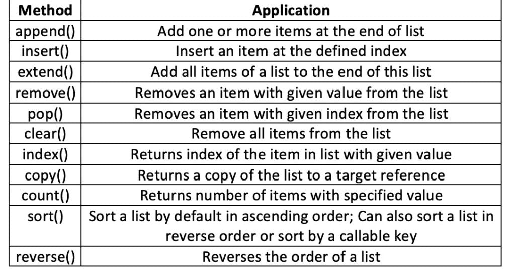 【Python数据结构面试题】