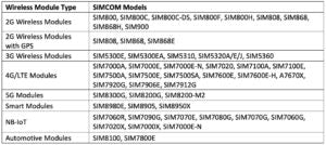 Programação RPi Python 20: Interface do modem SIM900A GSM-GPRS e hackeamento de fones de ouvido