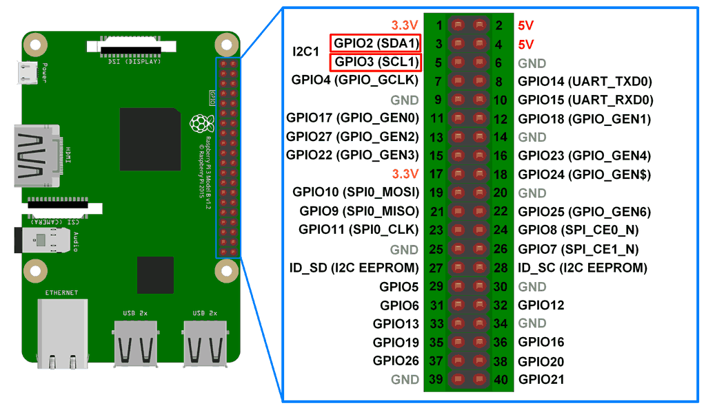 Programação RPi Python 25 – Comunicação serial síncrona em Raspberry Pi usando protocolo I2C