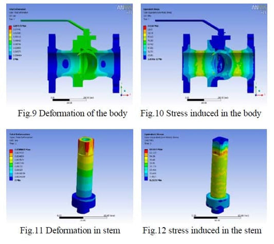 Projeto e Análise de Válvula Esfera Industrial usando CFD
