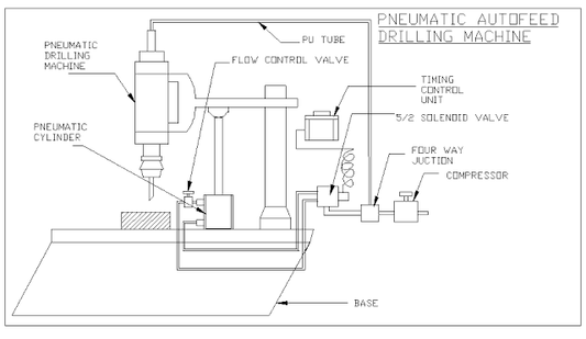 Projeto mecânico de retificadora pneumática automática