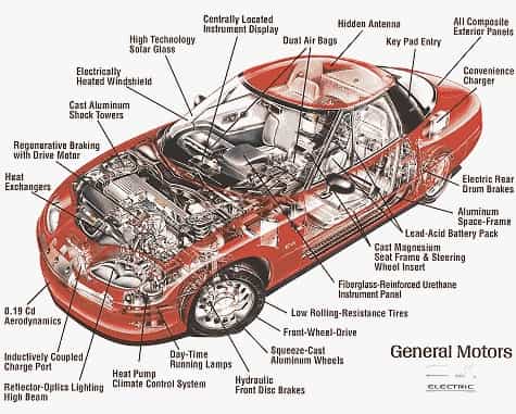 Projetos mecânicos relacionados à modificação de peças de automóveis