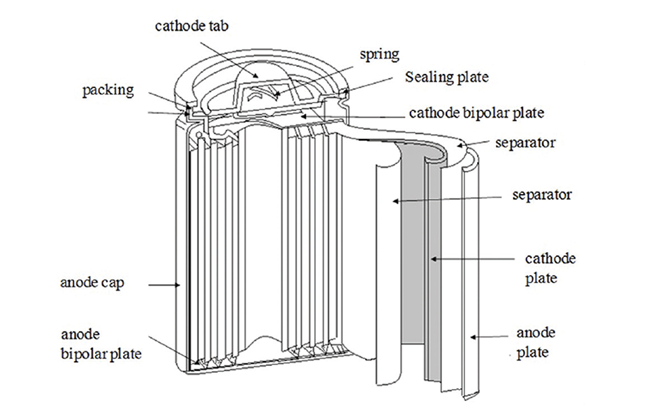 Quais produtos químicos de bateria são usados em veículos elétricos?