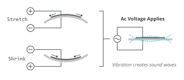 Quais são os diferentes tipos de campainhas?