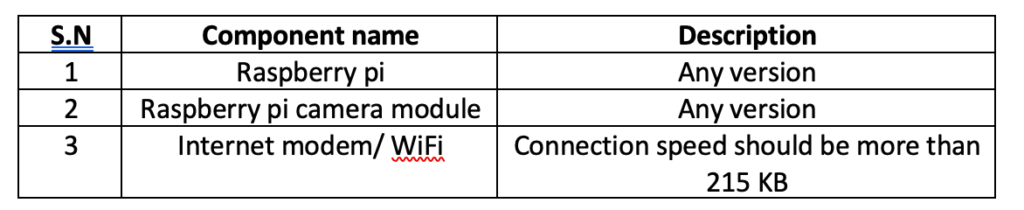 Salas de aula remotas inteligentes baseadas em IoT