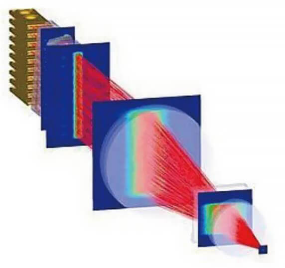O que é laser semicondutor azul de alta potência?