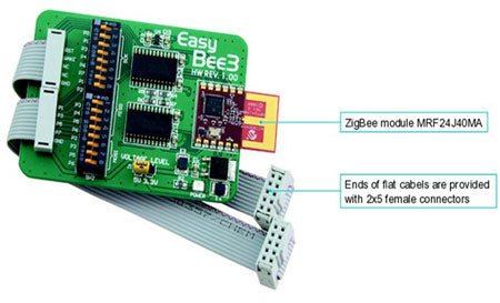 Sistema de abertura de porta de garagem baseado em Zigbee