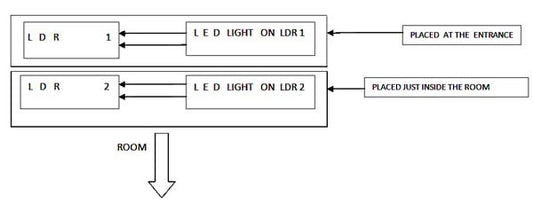 Sistema de iluminação residencial automatizado inteligente