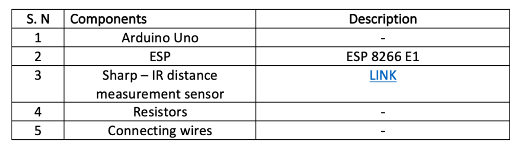 Sistema de monitoramento de nível de líquido (óleo) IoT