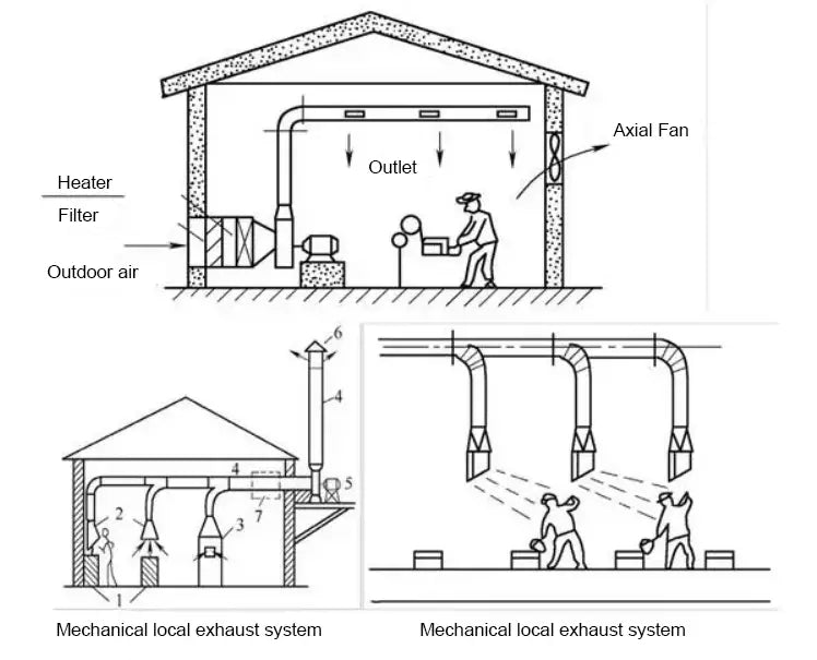 Sistemas de ventilação: o guia definitivo