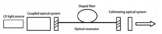 Tecnologia de laser de fibra: princípios e usos principais