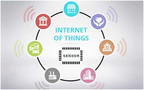 Tipos de sensores usados na IoT