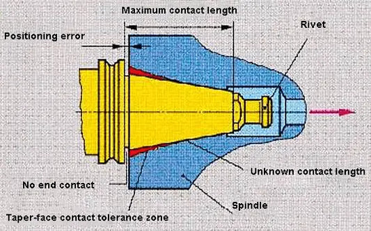 Tipos e aplicações de porta-ferramentas CNC
