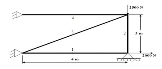 Tutoriais Ansys – Análise de treliça usando análise de elementos finitos