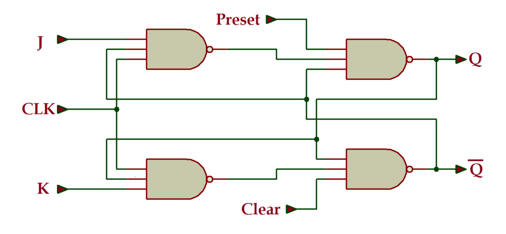 VHDL Tutorial 17 Design a JK flip flop with preset and clear using COMPRACO Industria Tecnologia e Noticias