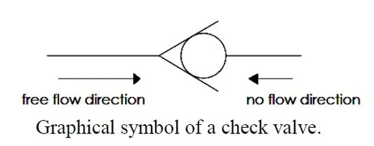 Válvula de retenção – diagrama, símbolo, tipos de válvula de retenção